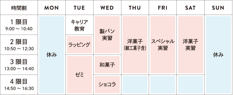 時間割1年次