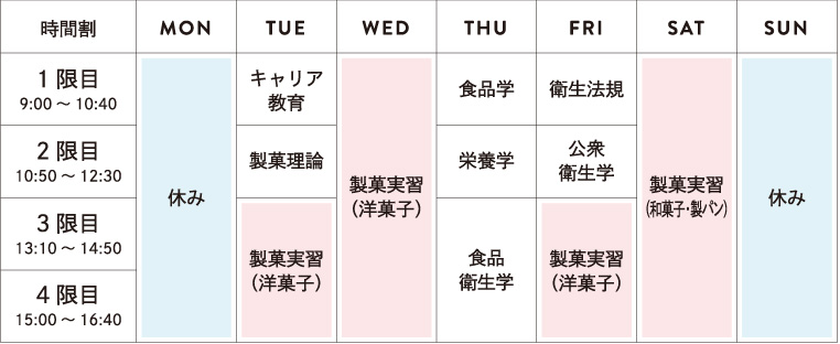 時間割1年次