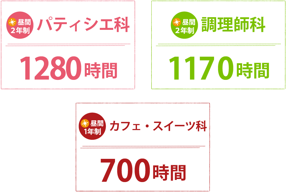 学科実習時間