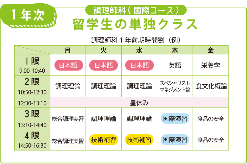 留学生単独クラス時間割