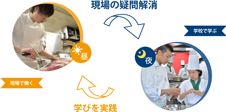 ワーク&スタディ制度