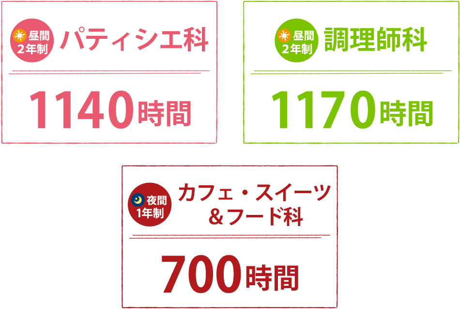 学科実習時間