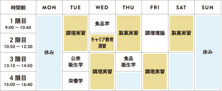 時間割1年次
