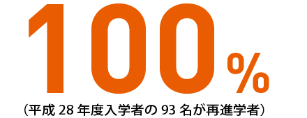 再進学者 就職率100%